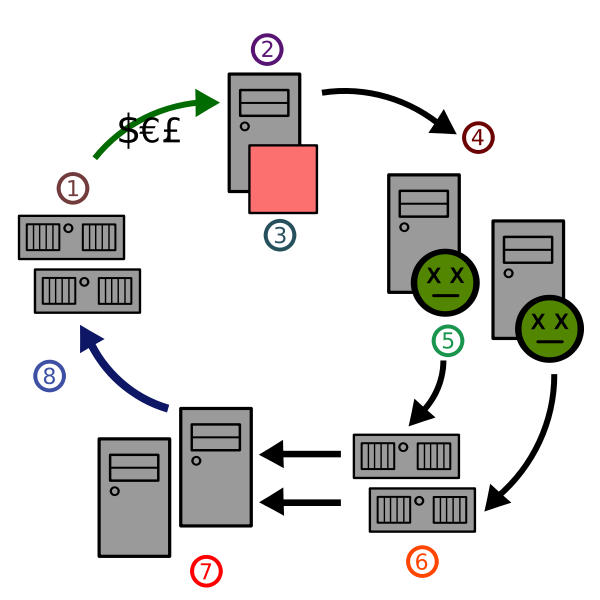 [600px-Circle_of_spam.svg[3].png]