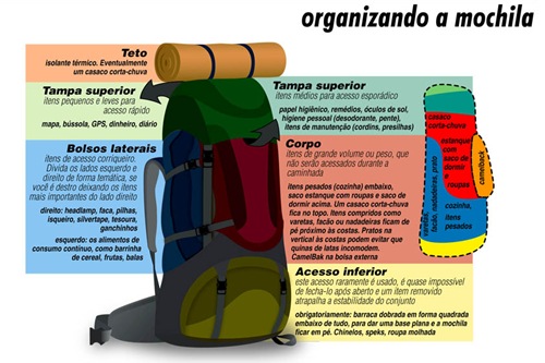 Infográfico build 02 (deuter).cdr Infográfico build 02 (deuter).cdr
