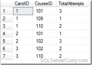 Count Records SQL Server