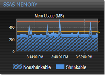 Cleaner Memory