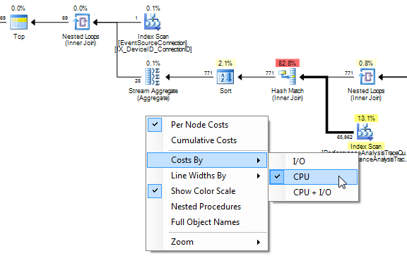 [plan_diagram_costs_by_cpu[4].png]