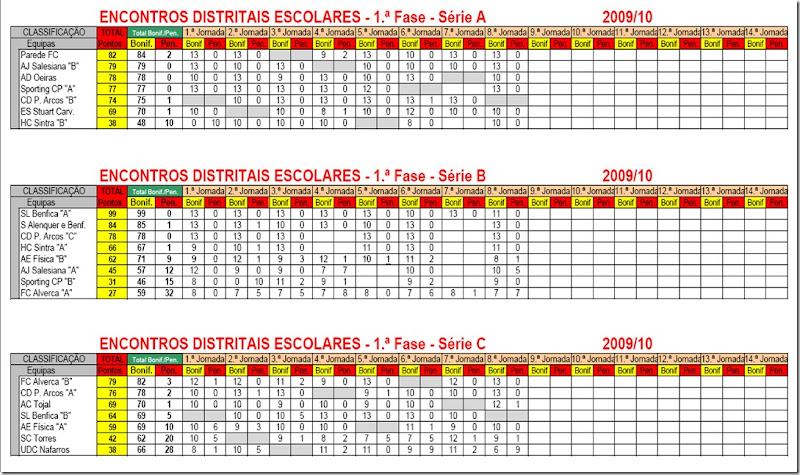 Classificação dos Escolares_dez