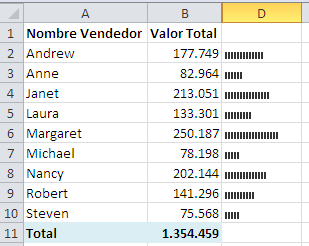 [Gráficos de barra en una celda para Excel 2003 o 2007_6[4].png]