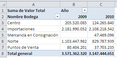 Activar o desactivar “Total general” en una tabla dinámica_imagen4_1 Activar o desactivar “Total general” en una tabla dinámica_imagen4_1