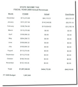 MAT Income 5 MAT Income 5