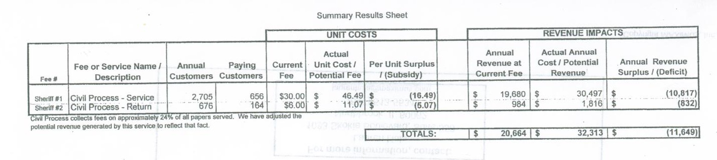 [Sheriff fees 6[6].jpg]