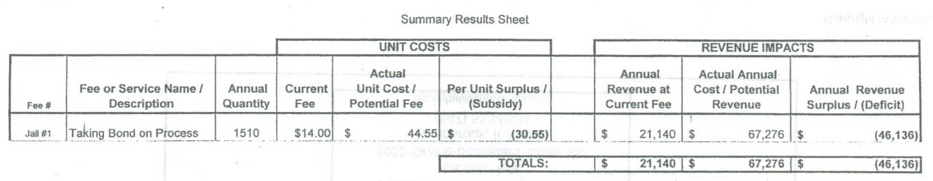 [Sheriff fees 12[6].jpg]