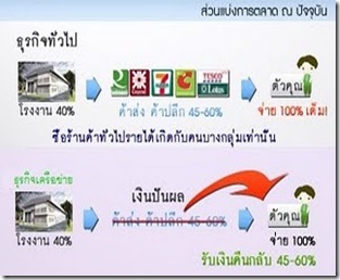 Giffarine_shop