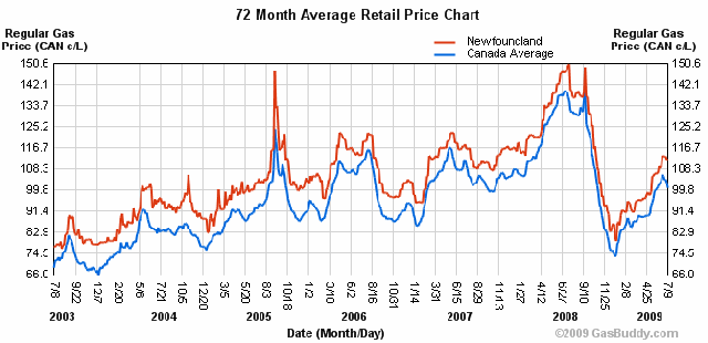 [ch3.gaschart[3].gif]