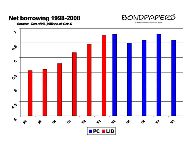 [net borrowing 98-08[5].jpg]