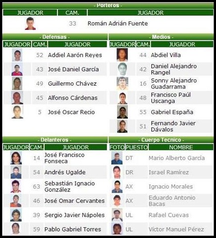 [Plantel Venados Clausura 2011[7].jpg]