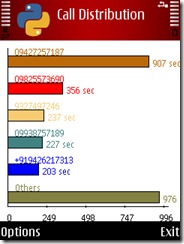 CALLS INFO analyses outgoing calls and incoming calls graphically CALLS INFO analyses outgoing calls and incoming calls graphically