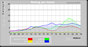 grafica grafica