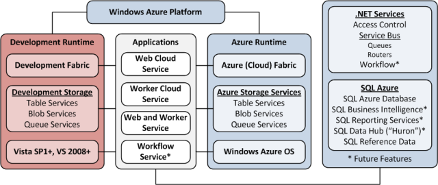 [AzureArchitecture2H640px[3].png]