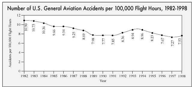 aircraft accident investigation techniques