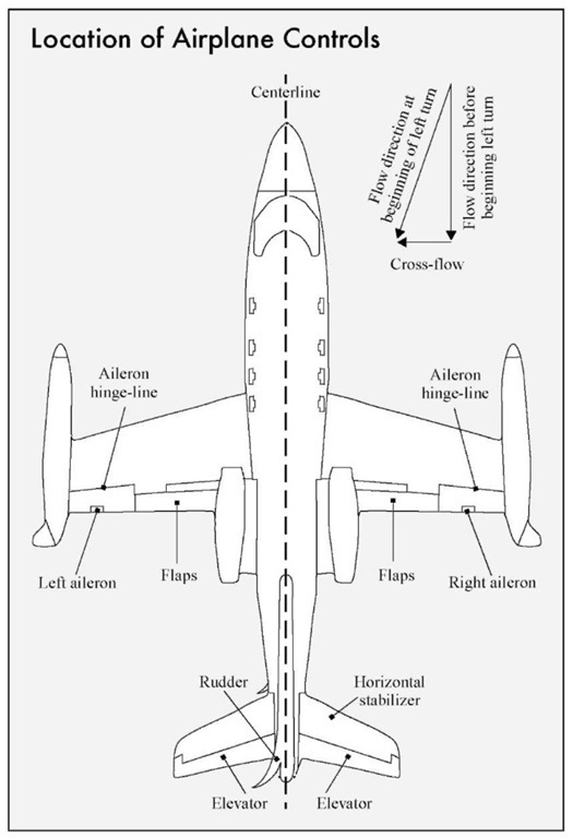 Flight control systems