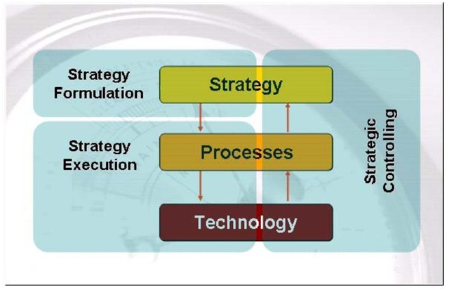 Strategy framework