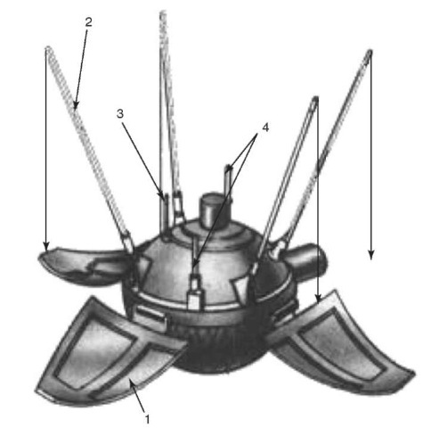Luna 9 lander after opening its petals; 1-petal antennae; 2-rod antennae; 3-photometric standard; 4-two-edge mirrors. The lander mass 99 kg. A similar petal design, which guarantees that despite spacecraft orientation on landing it would take the correct (antennae up) orientation, was used in the U.S. Mars Pathfinder, which successfully landed 30 years later than Luna 9.