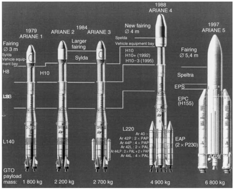 ARIANE ROCKET PROGRAM