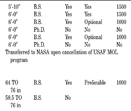 Table 1. Astronaut Selection History3 1958 to 2000