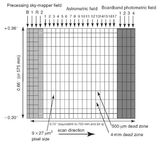 focal length on astrometry focal length on astrometry