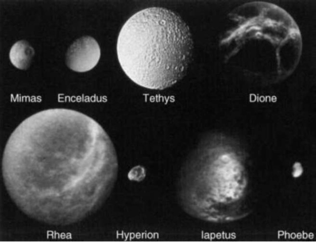 Composite of the icy satellites of Saturn. Roughly 450 km diameter satellites Mimas and Enceladus are at the top left, then come the roughly 1100-km diameter satellites Tethys and Dione. The bottom row shows the two larger 1500-km diameter satellites Rhea and Iapetus, as well as the two much smaller and irregularly shaped objects Hyperion (about 300 km) and Phoebe (about 220 km). Ground-based observations have established the presence of water ice on the surfaces of all of these objects except Phoebe. The brightness of Phoebe has been enhanced considerably; it is actually a very dark object whose reflectivity is close to that of the dark side of Iapetus (NASA composite). This figure is available in full color at http://www.mrw.interscience.wiley.com/esst.