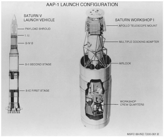  The Saturn V rocket launch configuration used to launch the Skylab module on the first Apollo Applications Program Flight (AAP-1) and also a cutaway drawing of the modified S-IVB that became Skylab. This figure is available in full color at http://www. mrw.interscience.wiley.com/esst.