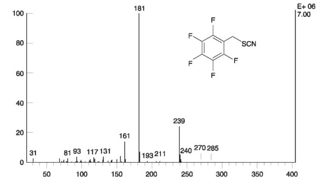 EI mass spectrum of the derivatization product of thiocyanate with PFBB.