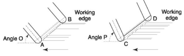 e Effect of alteration in an implement's angle across a surface. Since varying defects exist on different portions of an implement's blade, an alteration in the vertical angle as the implement is dragged across the surface will produce a variation in the contour features of the resultant toolmark. Reproduced with permission from Van Dijk (1993). Reprinted from Forensic Science International (1981) Vol 5, pp 18, Maheshwari, Influence of vertical . . . with permission from Elsevier Science.