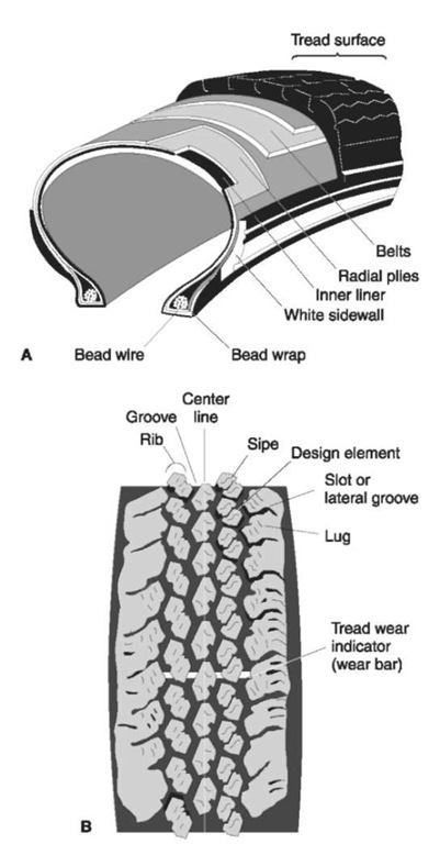 Vehicle Tire Marks and Tire Track Measurement