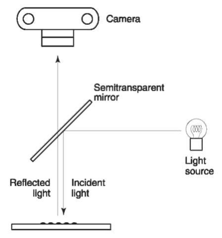 A diagram for fingerprint detection by episcopic coaxial illumination. 