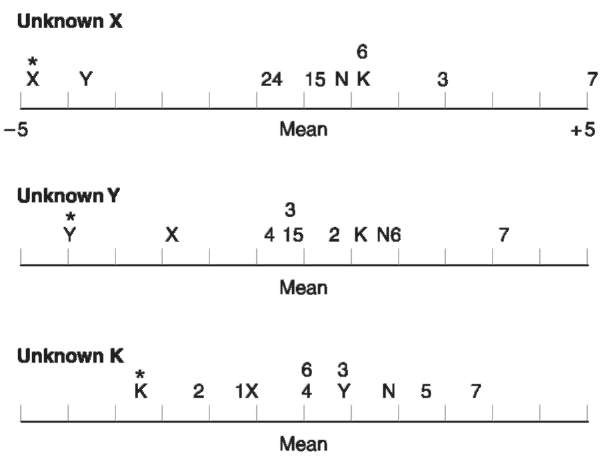 An example taken from a real-life investigation but one where the unknowns (X and Y) may or may not be the same person and where K and N are the suspects.Note that, in each of the three rotations, the target talker (starred) was found to best match himself.