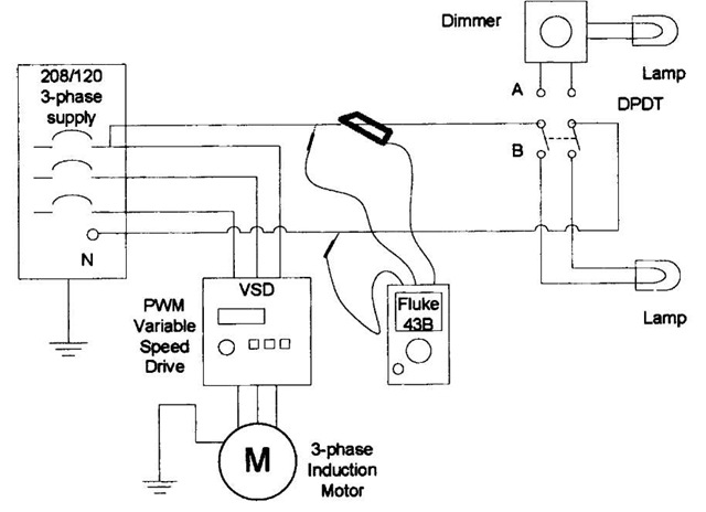 A circuit for learning the sources of harmonics in an electrical power system.