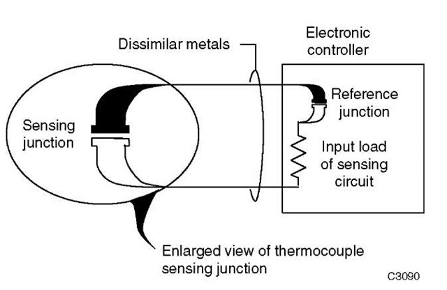 Basic thermocouple circuit. 