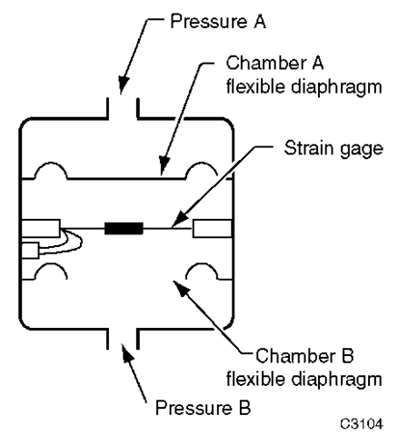 Differential pressure sensor. 
