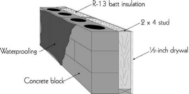 Insulation Facilities Energy Engineering Insulation Facilities Energy Engineering