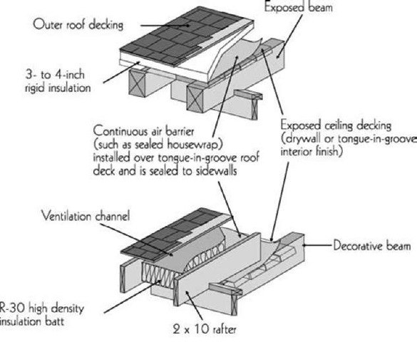 Insulation Facilities Energy Engineering