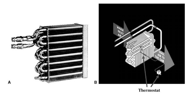  (A) Tube and fin evaporator and (B) evaporator performance schematic. 