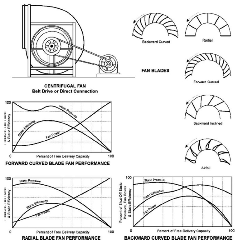 speed vs velocity