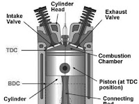 Piston Diagram Piston Diagram