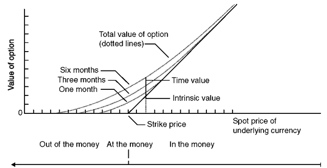 value of a call option on maturity