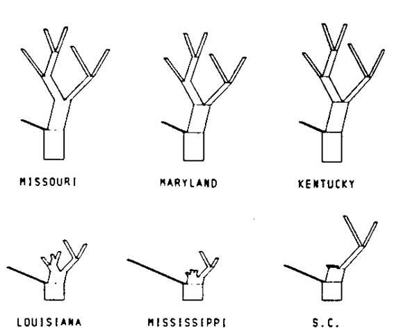 Kleiner-Hartigan trees for Republican vote data in six Southern states. 