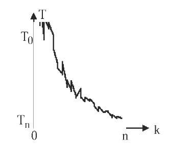 Curve of non-monotonic adaptive cooling 