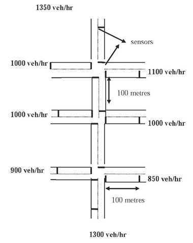 Three adjacent intersections 