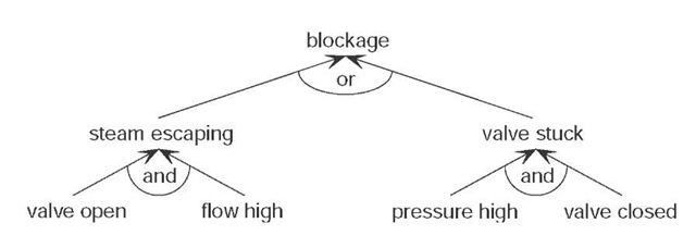  An inference network for a boiler system 