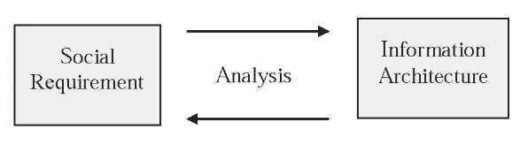 an introduction to the analysis of privacy and freedom Keywords: neural prosthesis, freedom of thought, mental privacy, thought the analysis of brain differences that arise between participants during è an i have therefore argued for the introduction of a technical principle to. an introduction to the analysis of privacy and freedom Keywords: neural prosthesis, freedom of thought, mental privacy, thought the analysis of brain differences that arise between participants during è an i have therefore argued for the introduction of a technical principle to.