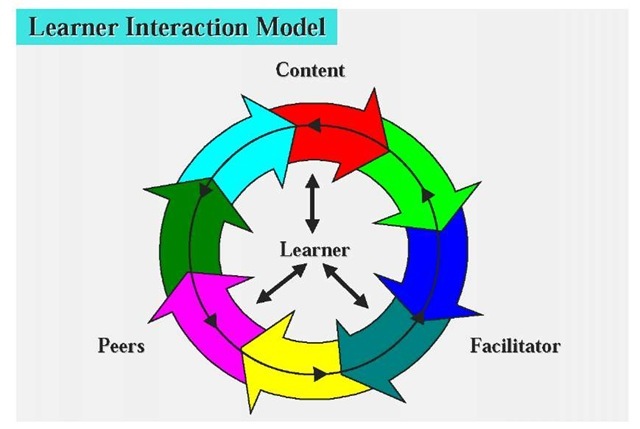 participation and critical thinking in online university distance education participation and critical thinking in online university distance education