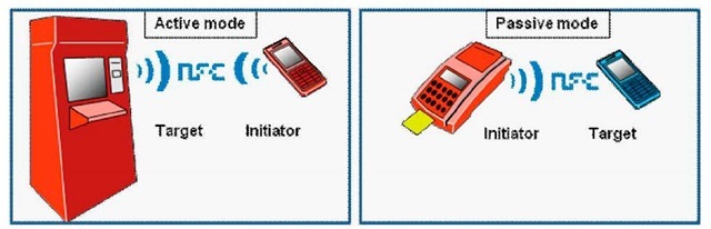 nfc active 2