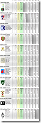 cde_stats_equipas