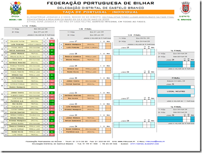 TAÇA_INDIV_RESULTADOS